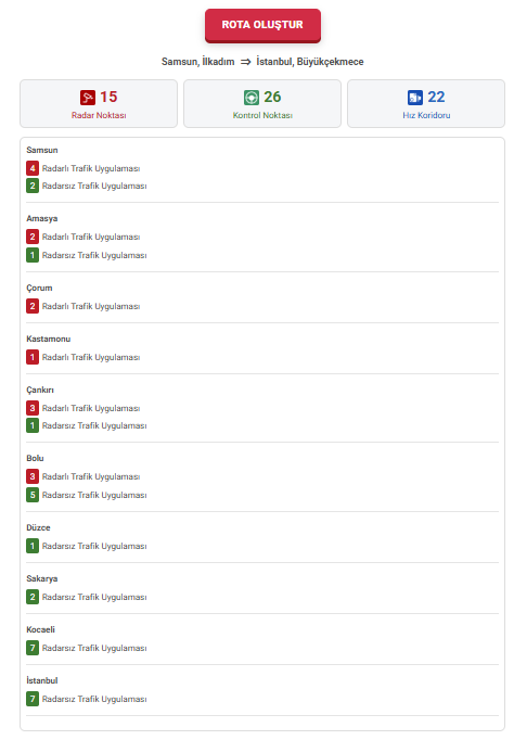 samsun haber: İÇİŞLERİ BAKANLIĞI RADAR:  Samsun - İstanbul yolu radar noktaları 
