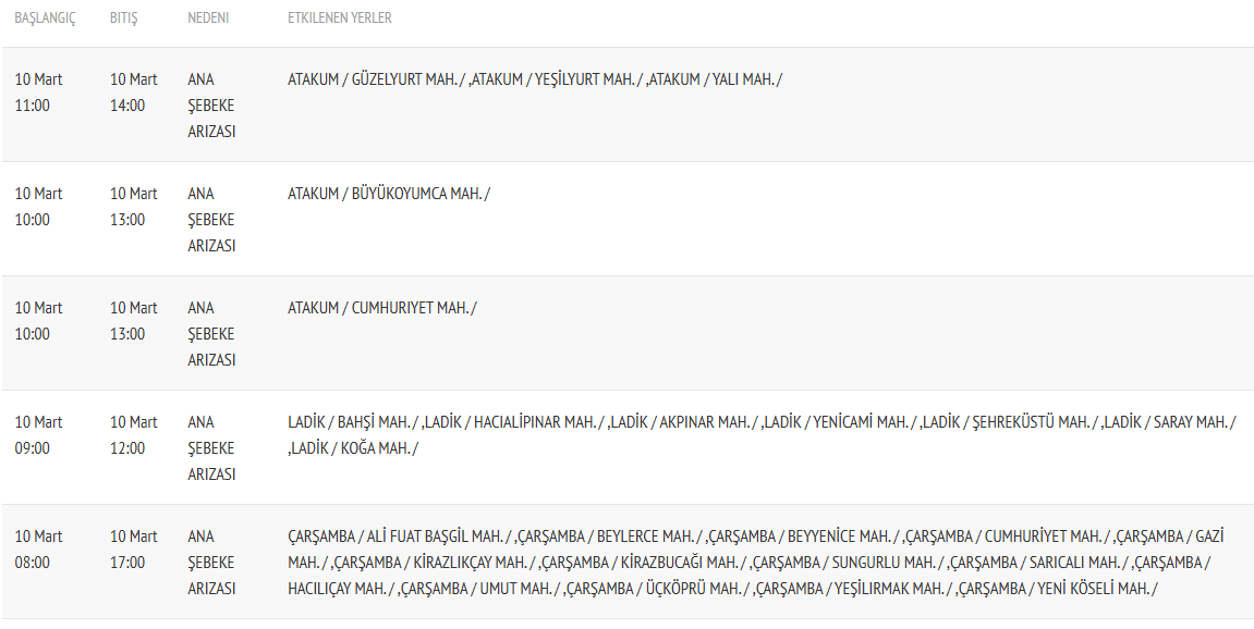 10 Mart Salı Samsun su kesintileri: 26 mahallede alarm
