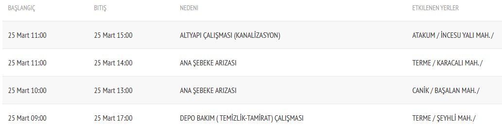 Samsun’da sular kesiliyor! İlçe ilçe saatler açıklandı