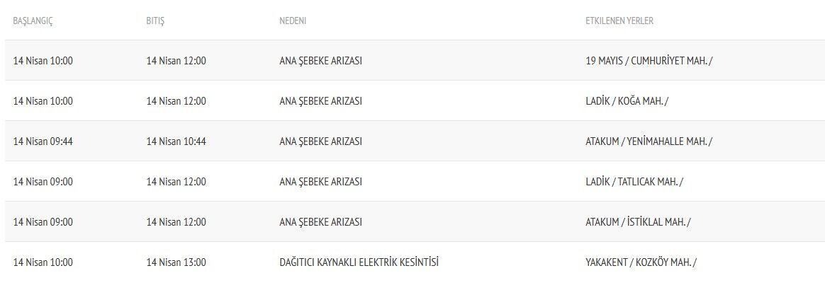14 Nisan Su Kesintisi 1426