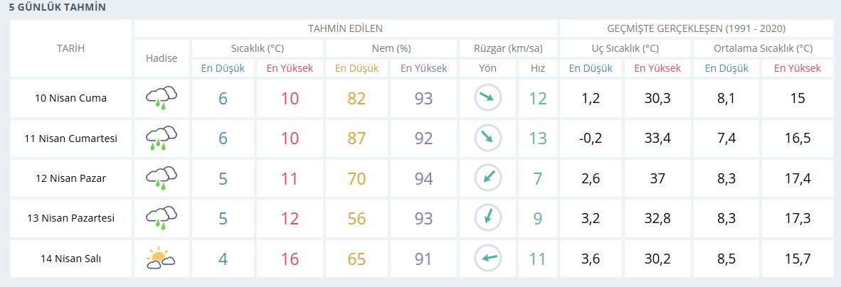 samsun haber: Samsun'da kuvvetli yağış uyarısı! 4 gün sürecek
