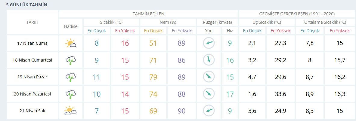 samsun haber: Samsun'da hafta sonu hava tersine dönecek! 
