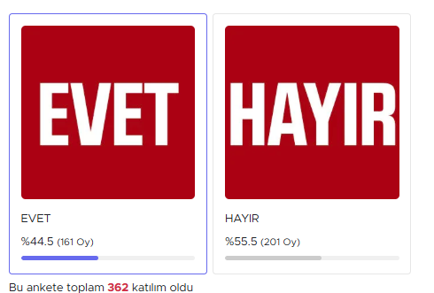 samsun haber: İlkadımlılar İhsan Kurnaz'dan memnun mu? İşte anket sonuçları