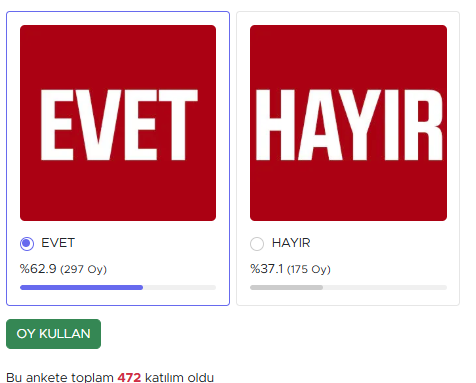 Canikliler İbrahim Sandıkçı'yı başarılı buluyor mu?