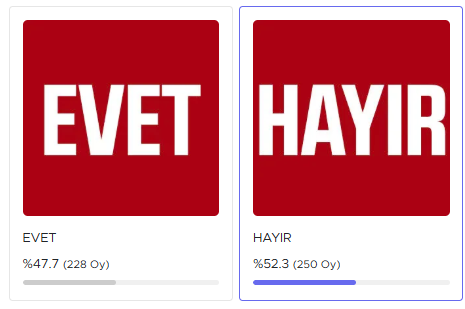 Ayvacıklılara göre Refahittin Şencan başarısız