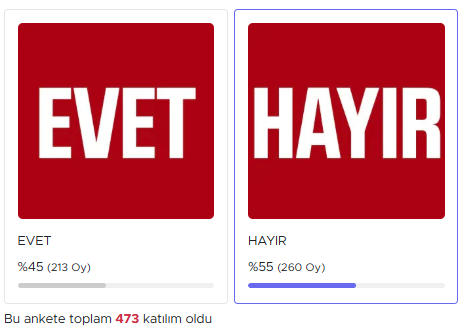 Bafralılara göre Hamit Kılıç başarısız 
