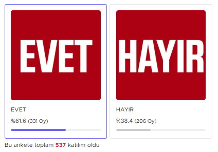 19 Mayıslılara göre Osman Topaloğlu başarısız