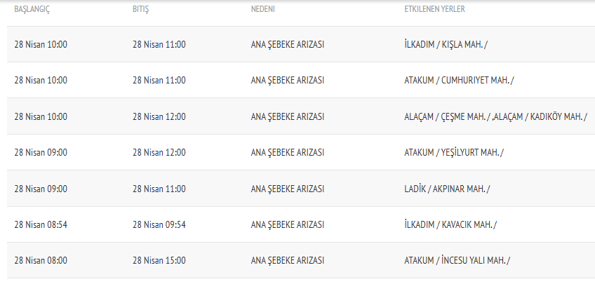 samsun haber: Samsun’da su kesintisi! İşte mahalle mahalle liste