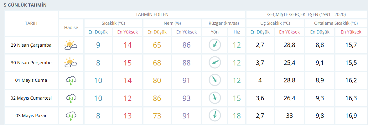 samsun haber. Samsun'da hava bir anda değişecek! Tarih verildi 