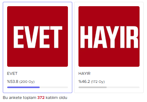 samsun haber. Asarcıklılara göre Şerif Kılağuz başarılı 