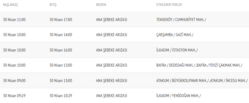 samsun haber: Samsun'da su kesintisi! 6 ilçede sular yok 