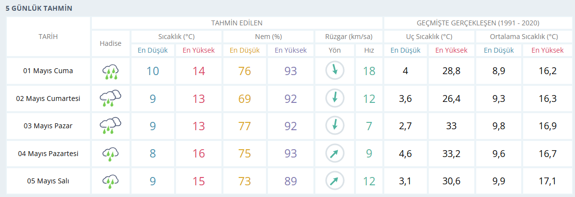 samsun haber: Samsun'da hava bir anda değişecek, sağanak yağmur günlerce durmayacak 