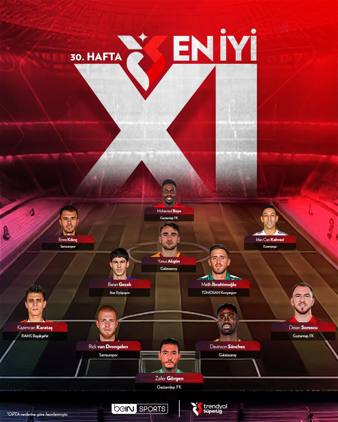 Samsunspor’un yıldızları haftaya damga vurdu