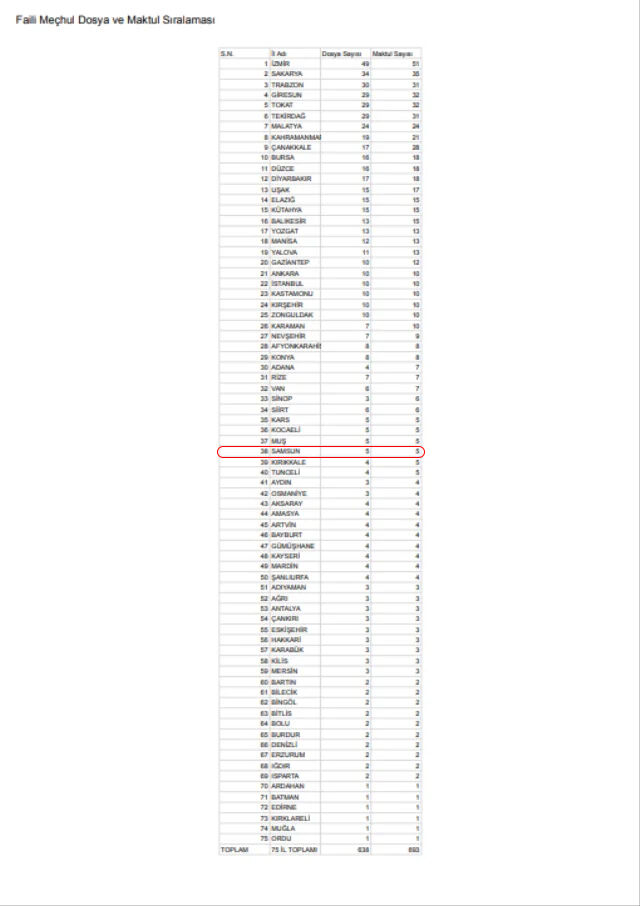 Türkiye'nin karanlık dosyaları açılıyor! Listede Samsun da var 