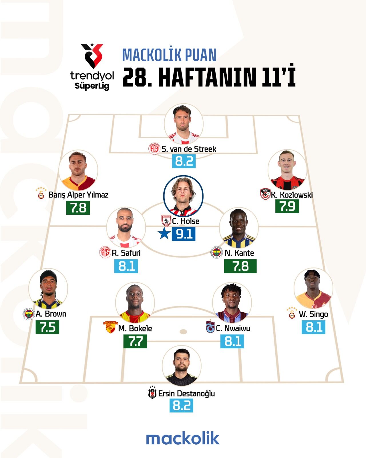 Samsunsporlu Carlo Holse haftanın en iyisi seçildi