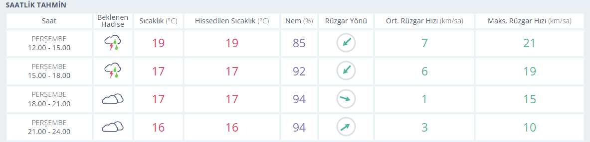 samsun haber. Samsun'da o saatlere dikkat! Meteoroloji'den uyarı
