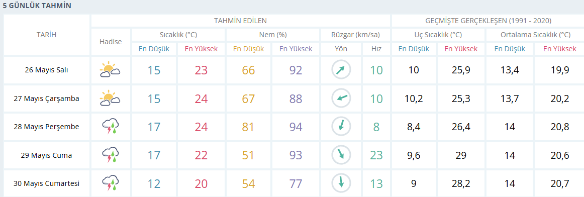 samsun haber: Samsun’da bayram havası belli oldu!