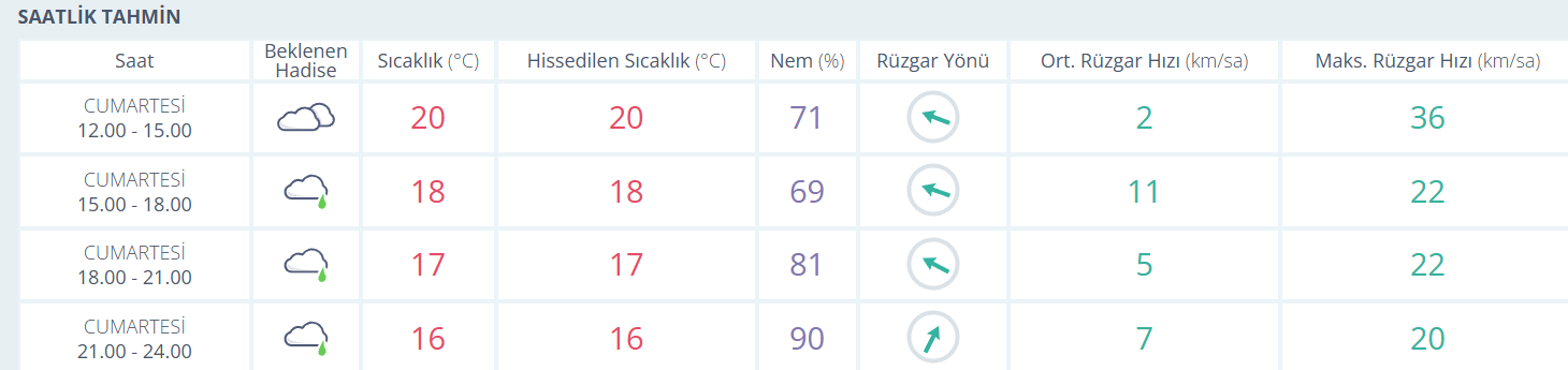 samsun haber: Samsun’da hava bir anda değişecek! Saatlik hava tahmini 