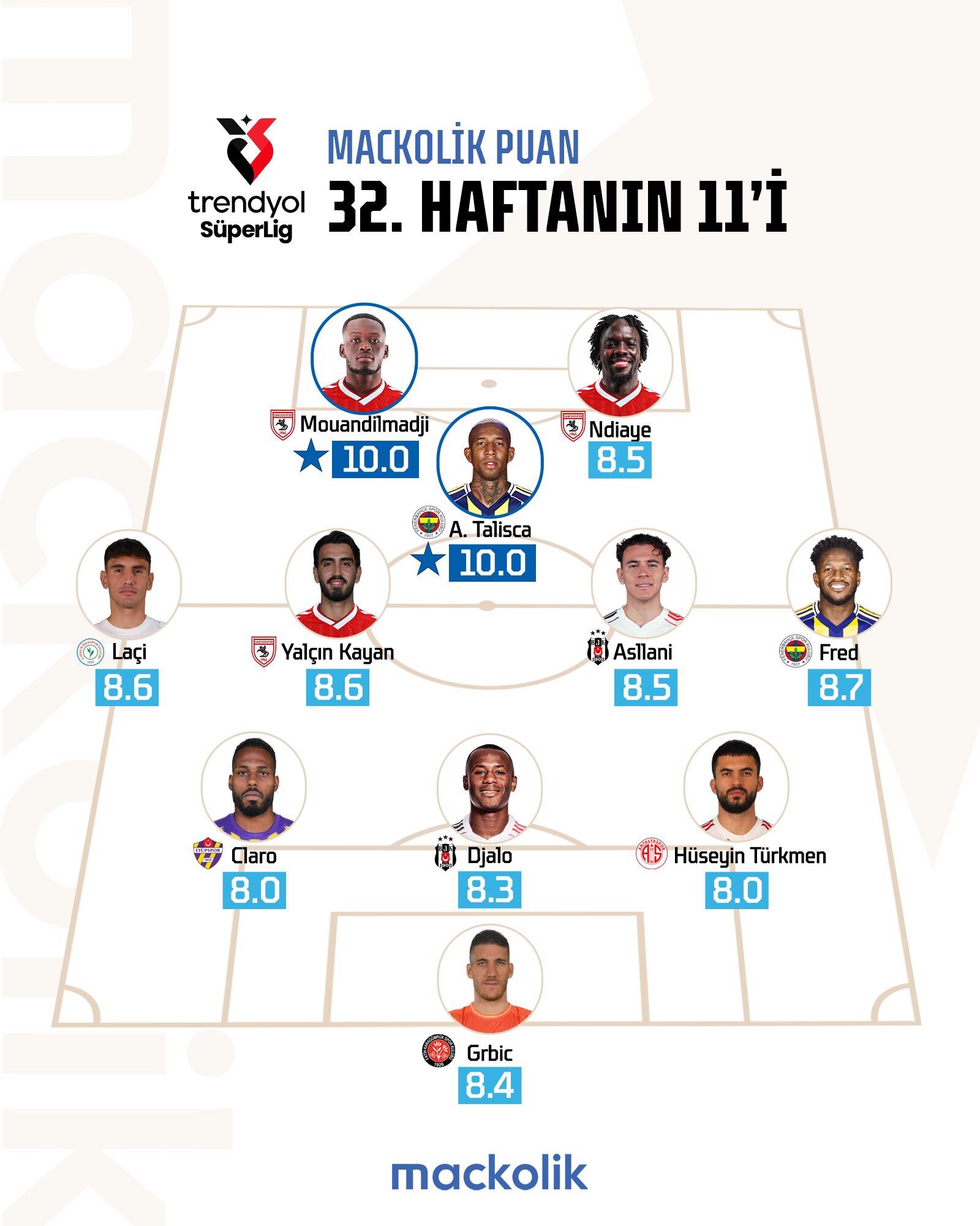Haftanin 11Ine Samsunspor Damgasi