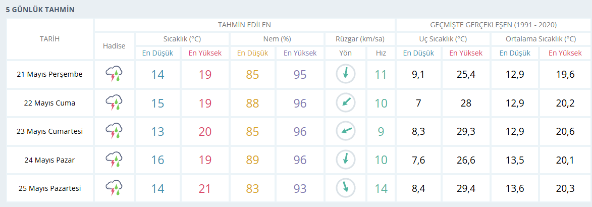 samsun haber: Samsun'da hava değişiyor! Meteoroloji'den yeni uyarı