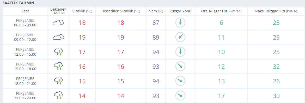 samsun haber: Samsun'a sel uyarısı! İşte Samsun saatlik hava tahmini