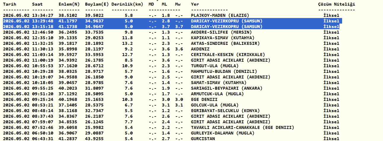 Samsun'da aynı bölgede peş peşe depremler! 