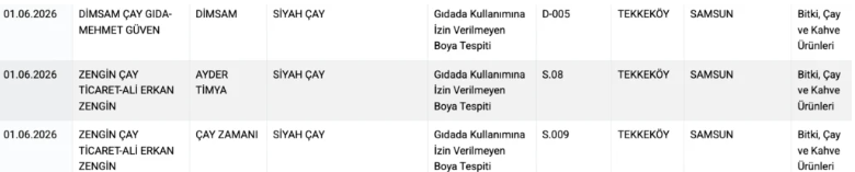 samsun haber: Bakanlık açıkladı! Samsun'da üretilen 3 çay markası kara listede