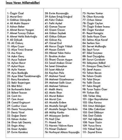 İşte kurultay çağrısına imza atmayan 27 vekil 