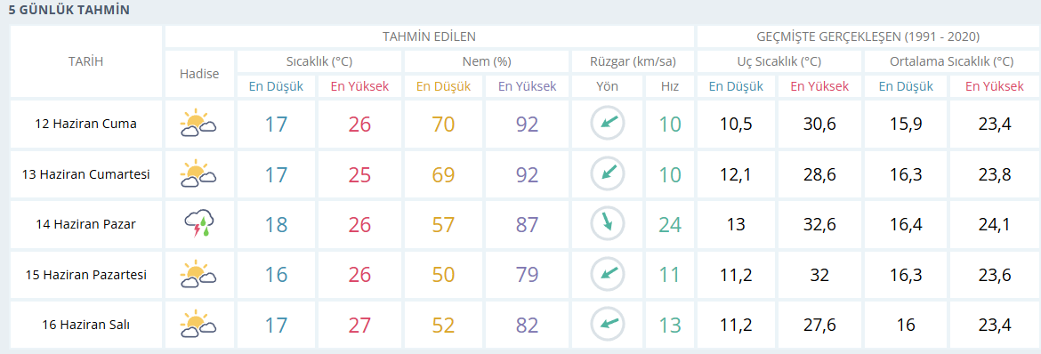 samsun haber: Samsun'da hava bir anda değişecek! Meteoroloji tarih verdi