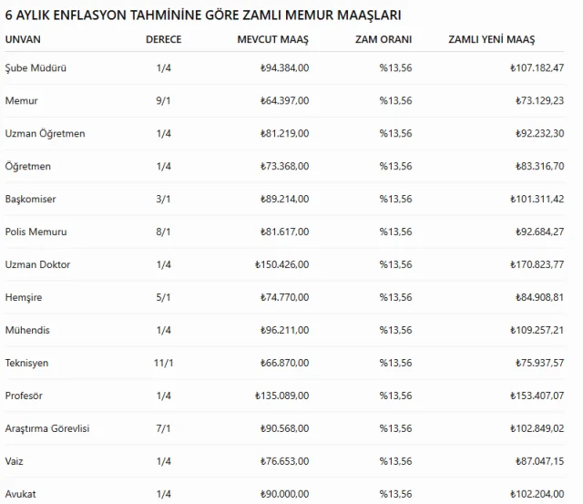 Iste Memur Ve Emekli Ilgilendi 20005000 3582 1 M