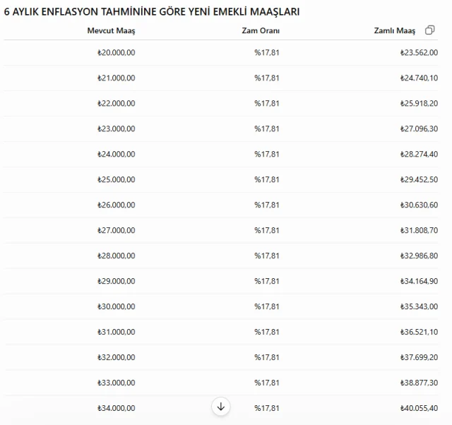 Iste Memur Ve Emekli Ilgilendi 20005000 7479 1 M