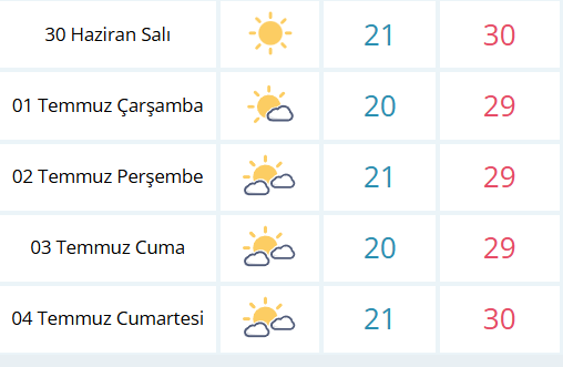 samsun haber: Samsun'da yarın hava nasıl olacak? 30 Haziran Salı