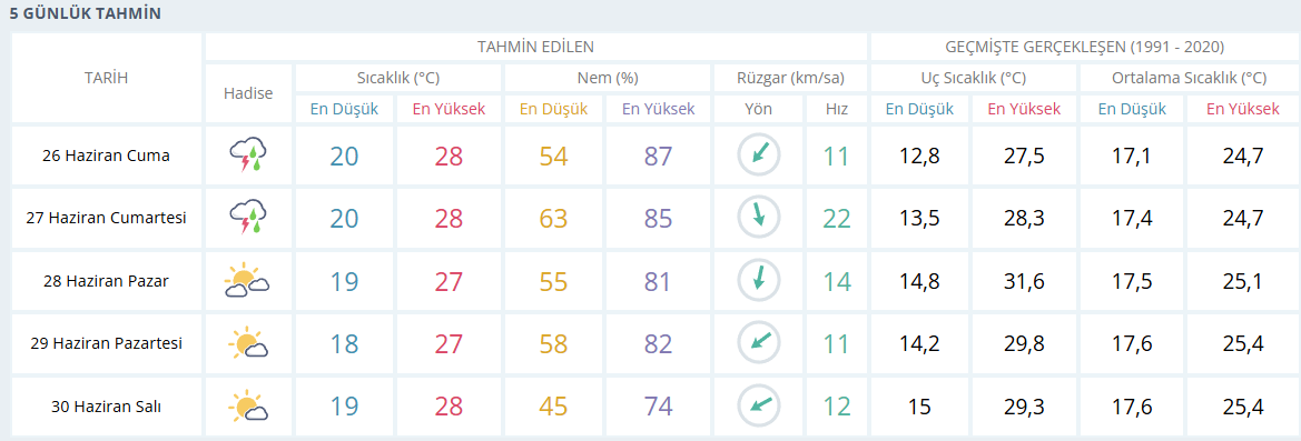 samsun haber: Samsun'da hava tersine dönüyor! Meteoroloji tarih verdi