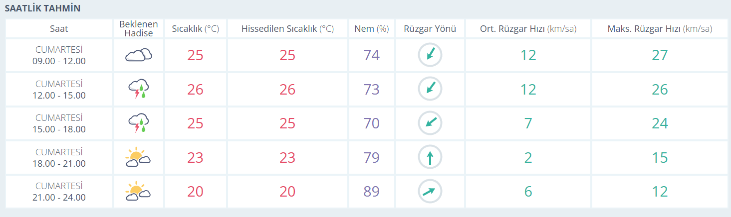 samsun haber: Meteoroloji Samsun için saat verdi! Sağanak uyarısı