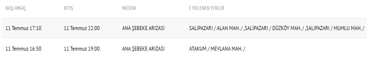 samsun haber: SASKİ duyurdu! Samsun'da bu mahallelerde sular kesilecek
