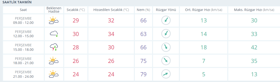 samsun haber: Samsun'da hava aniden değişecek! Kuvvetli yağış geliyor