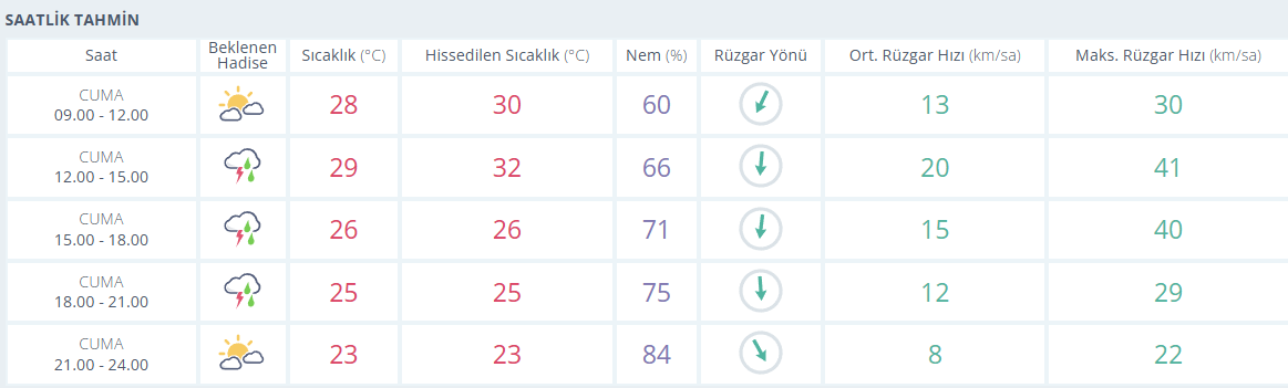 samsun haber: Samsun için yeni uyarı geldi! Kritik saatler açıklandı