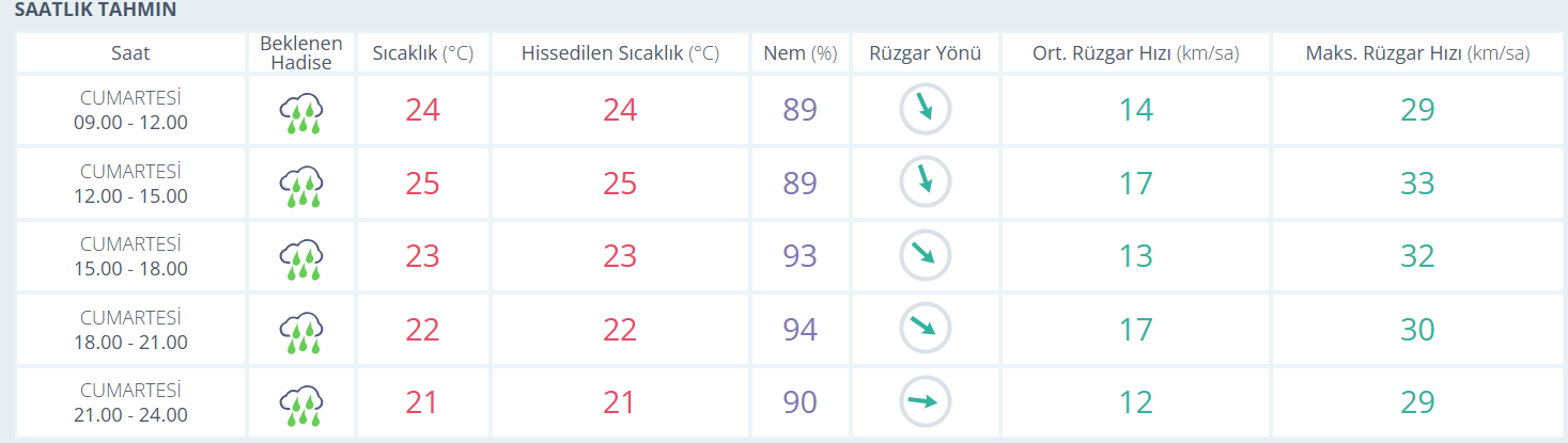 samsun haber: Samsun için kritik saatler! Sel uyarısı