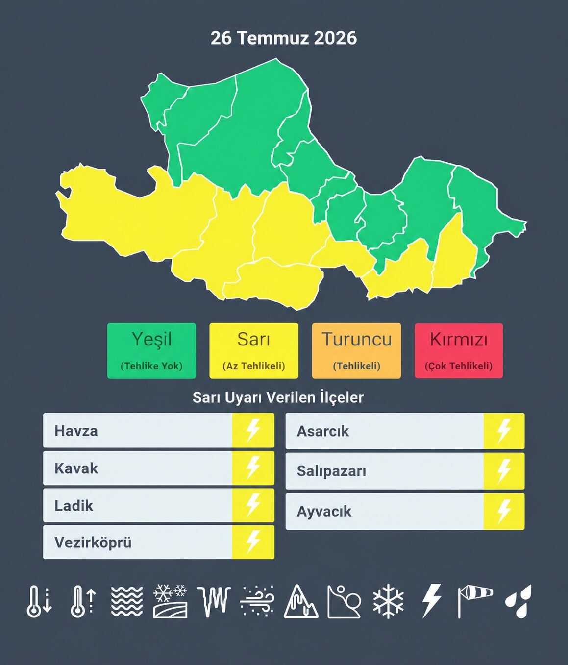 Meteoroloji alarm verdi! Samsun'da 7 ilçe için sarı kod