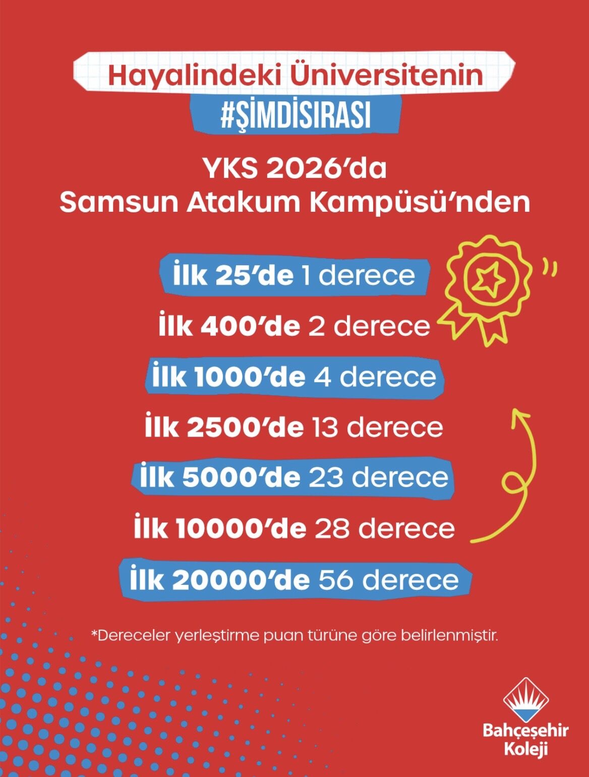 Samsun Bahçeşehir Koleji'nden YKS'de rekor başarı