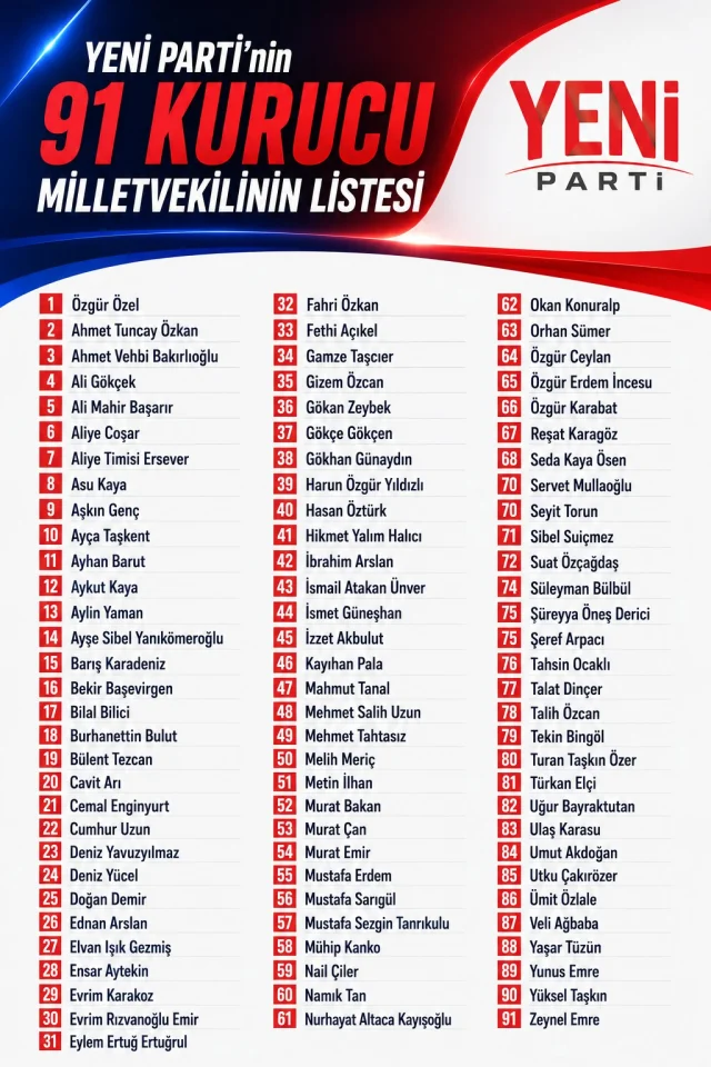 Ozgur Ozel Yeni Partinin Genel 20084937 7118 1 M