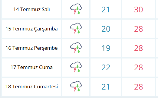 Meteoroloji açıkladı! Samsun'da 5 gün boyunca dikkat