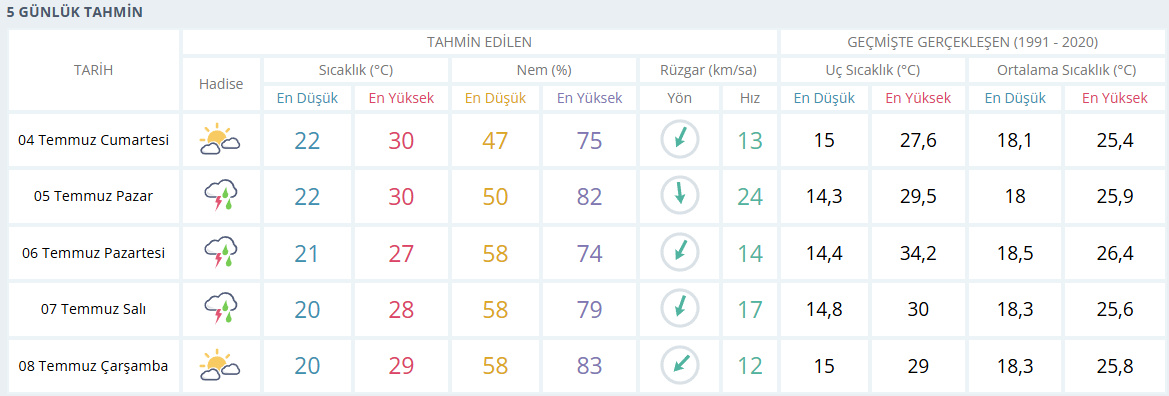 samsun haber: Samsun'da hava değişiyor! Sağanak geri dönüyor