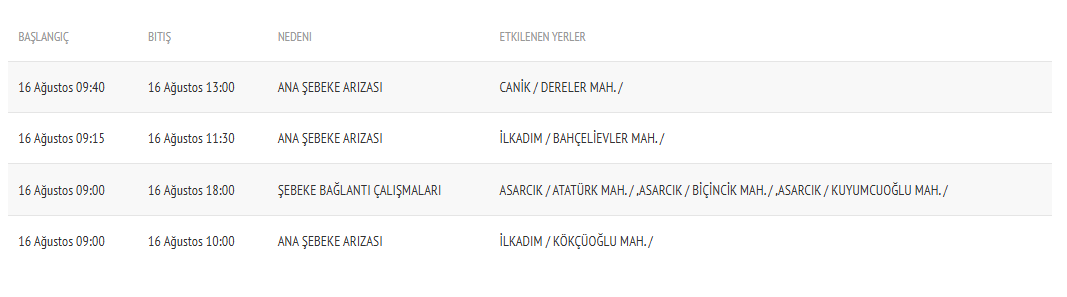samsun haber: Samsun'da sular kesilecek! SASKİ ilçe ilçe duyurdu