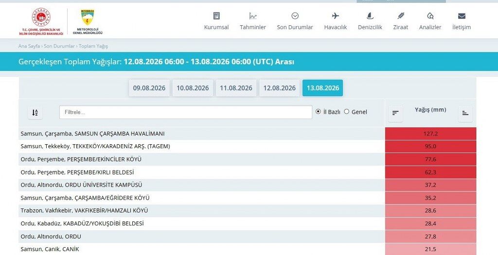 SAMSUN HABER Çarşamba'yı sel aldı: Tarım alanları ve evler sular altında kaldı