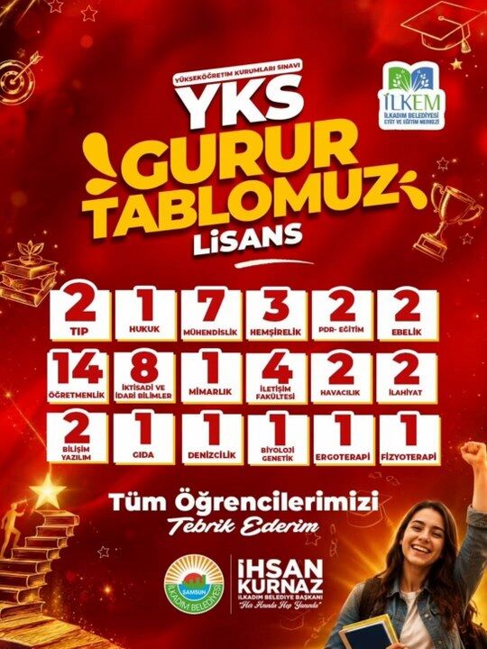 samsun haber İLKEM’den YKS’de büyük başarı! 124 öğrenci üniversiteli oldu