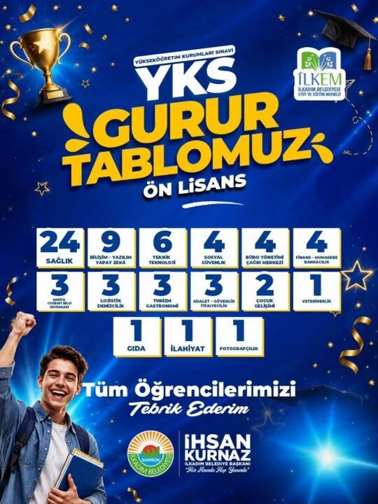 samsun haber İLKEM’den YKS’de büyük başarı! 124 öğrenci üniversiteli oldu