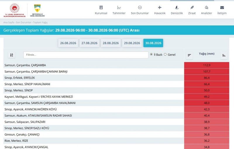 samsun haber: Türkiye’nin yağış rekoru Samsun’da!