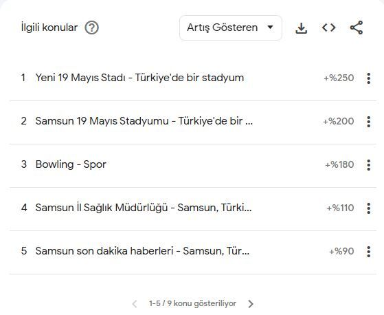 Google verileri ortaya koydu: Samsun'un gündemi 19 Mayıs Stadyumu