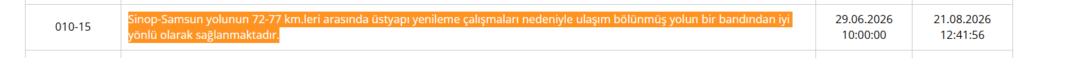 Sinop-Samsun yolunda yol çalışması! Karayolları duyurdu